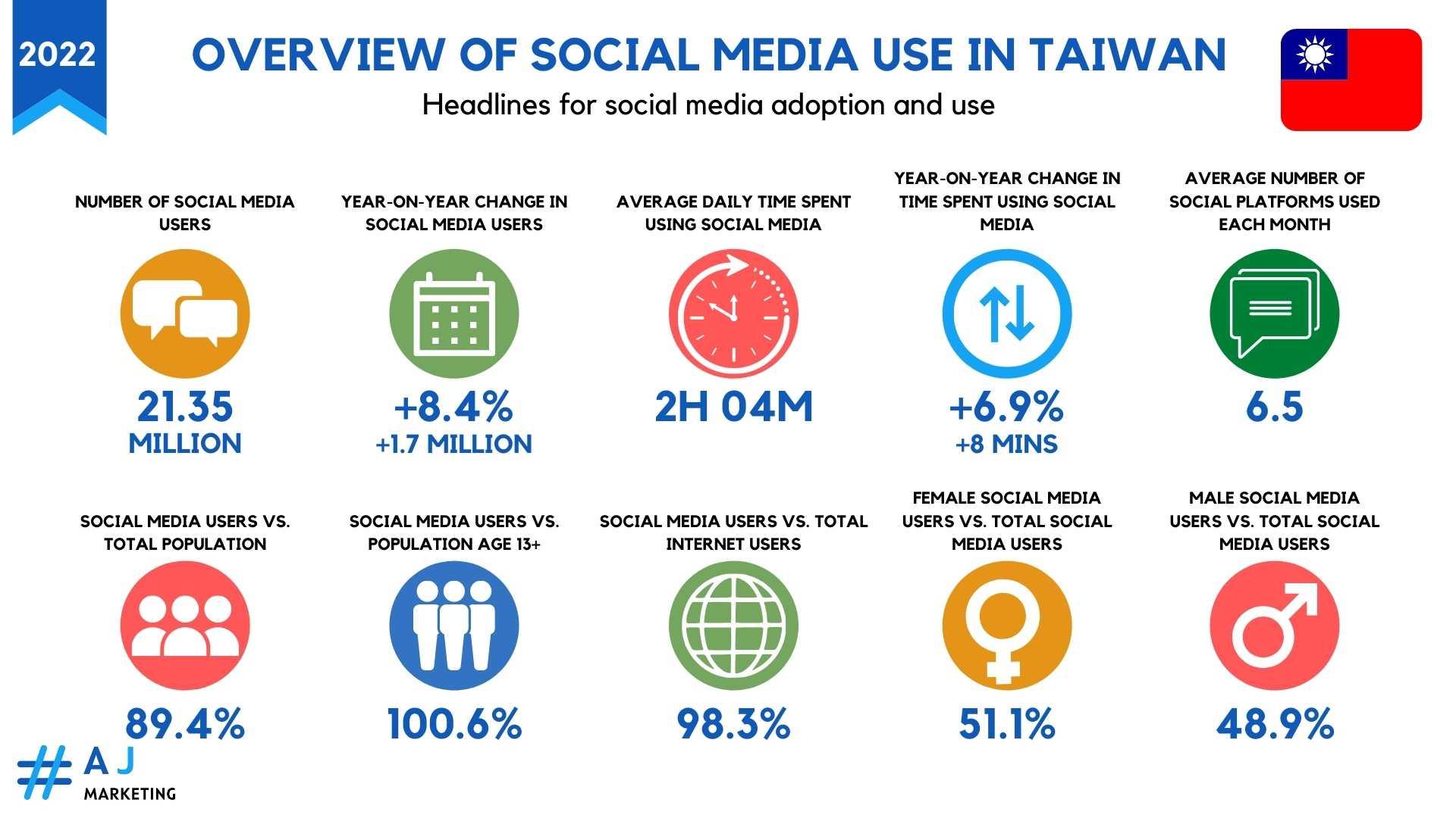 social media overview
